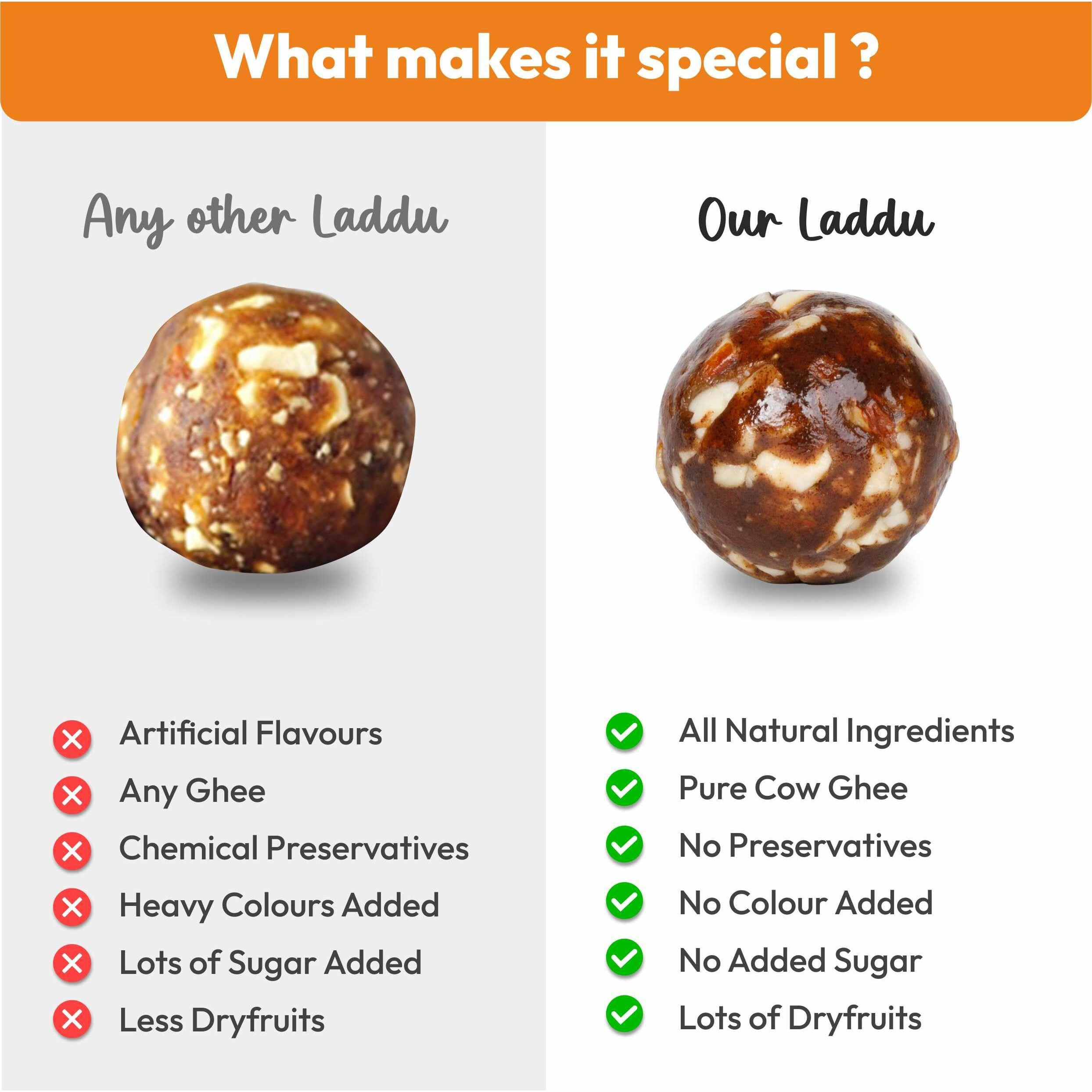 RESHIMS Natural Authentic Eating - Healthy Dry Fruits & Dates Laddu | Sugar-Free | Energy-Bar replacement | Contains Cow-Ghee | No Flavours added | No Preservatives | No Sugar added (240 Grams)
