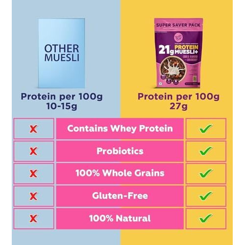 Yogabar Super High Protein Muesli Combo | 23g Protein | With Probiotics and Whey | No Refined Sugar | Easy on gut | Choco Almond | Protein Snack | High Fiber Food | Breakfast Cereal