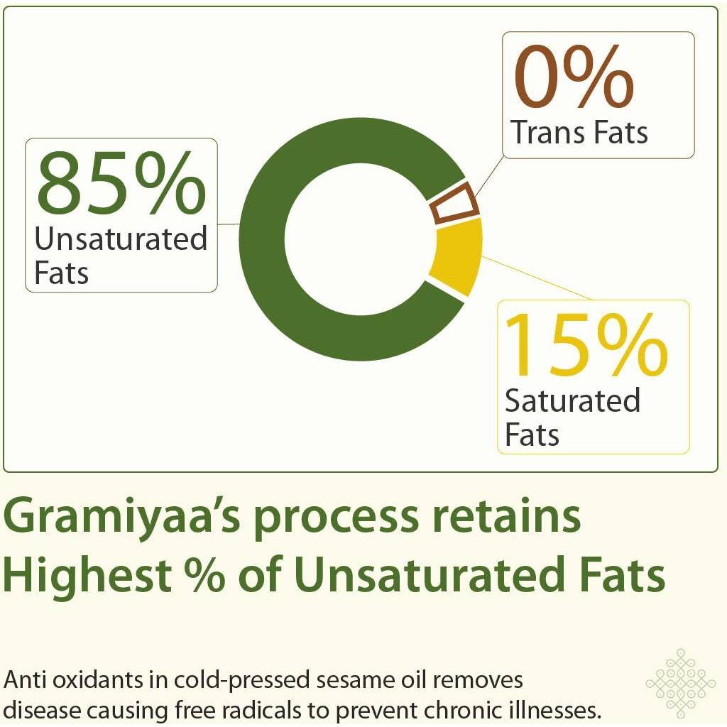 Gramiyaa Wood Cold Pressed Black Sesame Oil (Gingelly Oil) - 2 Ltr - Marachekku Oil/Kachi Ghani Oil