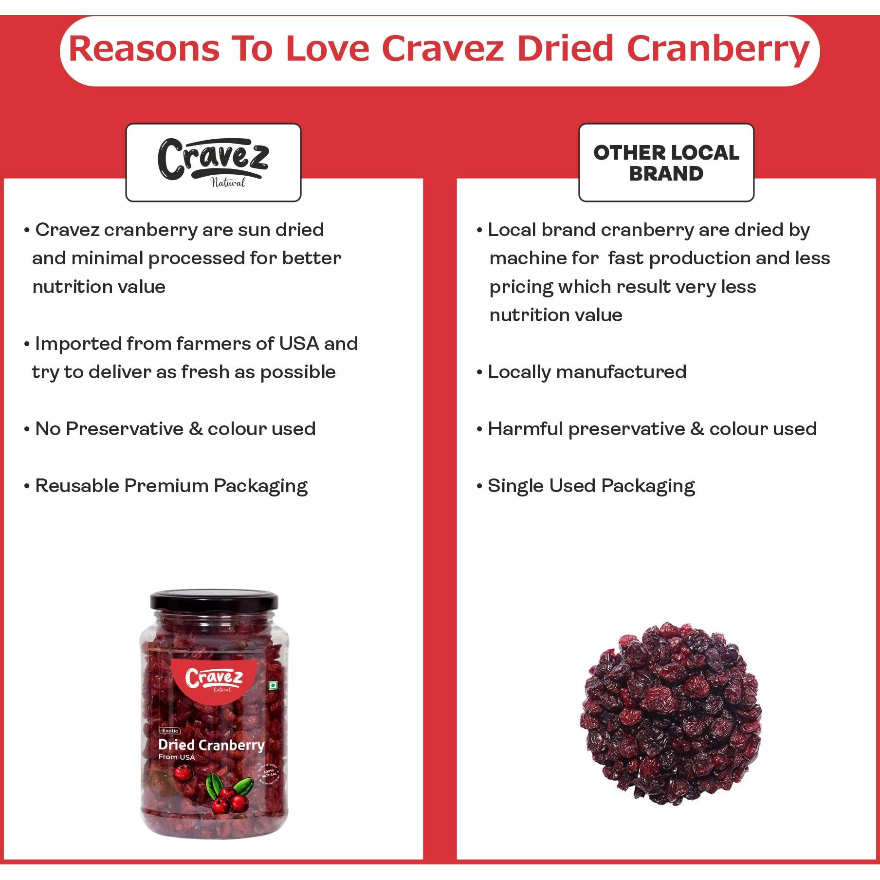 cravez Premium Cranberry - 250 Gram | High Antioxidants, Dietary Fiber & No Gluten, Antioxidant Rich | Immunity Booster & Healthy Snack | Sweet Berries, Previously Frozen