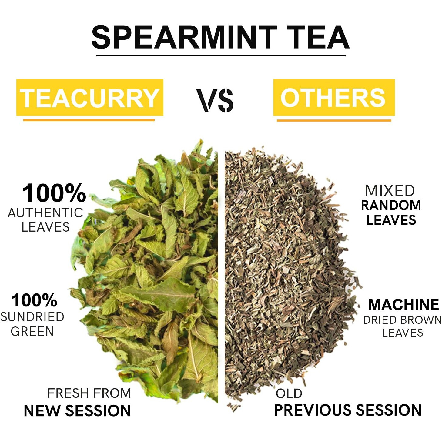 TEACURRY Spearmint Tea (60 Gram, 1 Month Pack, 30 Tea Bags)-Support With Hormone Imbalance-Spearmint Leaf Tea-Caffeine-Free-100% Natural Ingredients