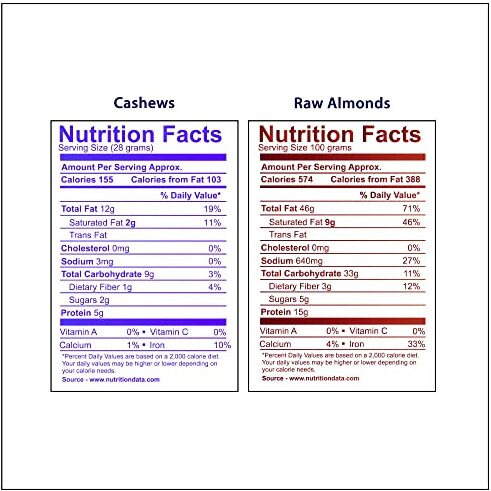 WONDERLAND FOODS California NP Almonds & Cashews W320 | 500g (250g X 2) Combo Pack