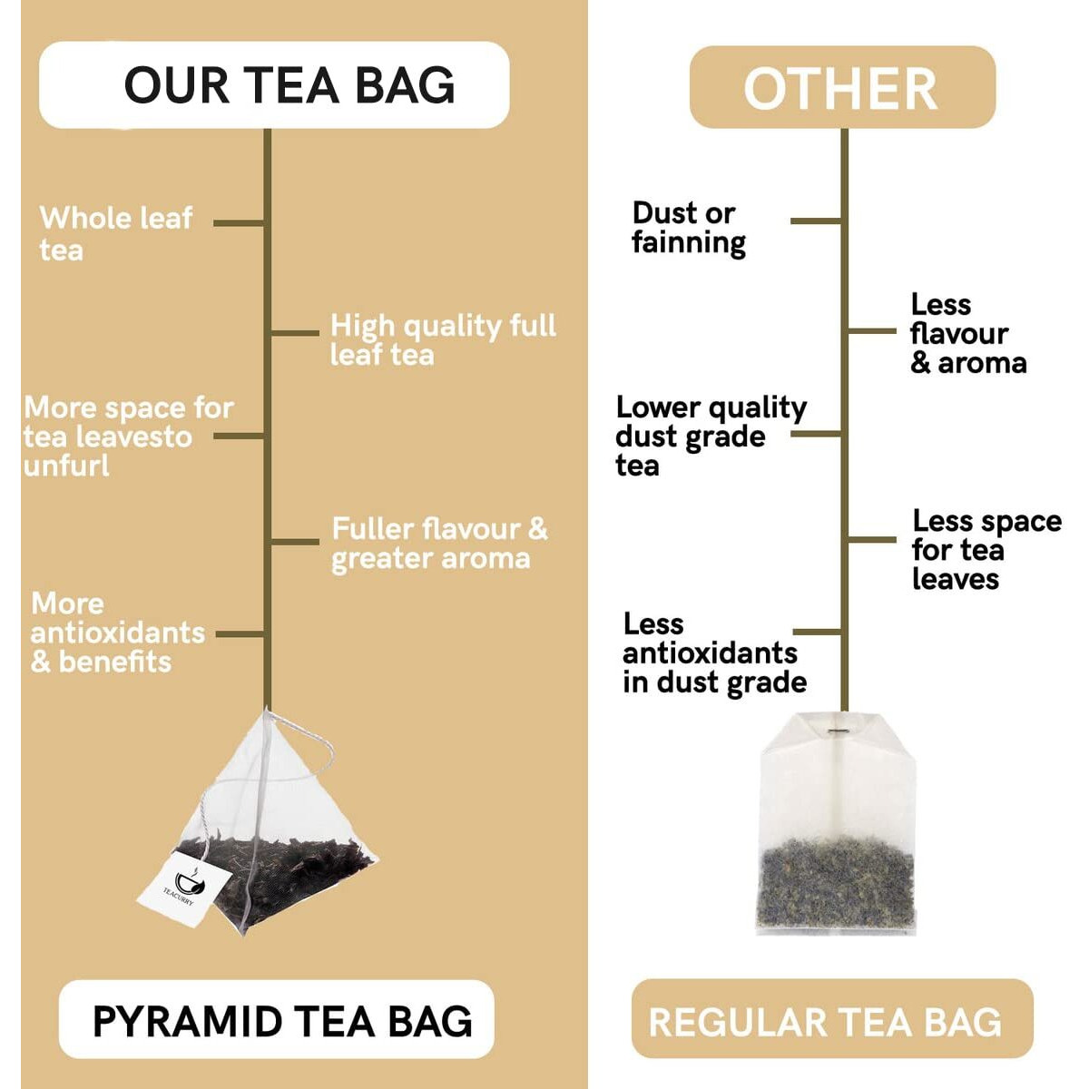 TEACURRY Blue Green Tea(30 Tea Bags) Helps With Weight Loss, Skin Glow, Hair Care, Brain Health Blue Pea Green Tea Blue Butterfly Green Tea For Weight Loss,60 Grams