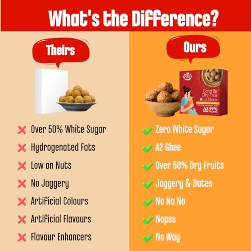 Early Foods - Gond & Dry Fruits Laddoo | Sugar Free Laddu | Sweetened With Dates | A2 Ghee Laddoos | Laddoos For New Moms, 290 Gram