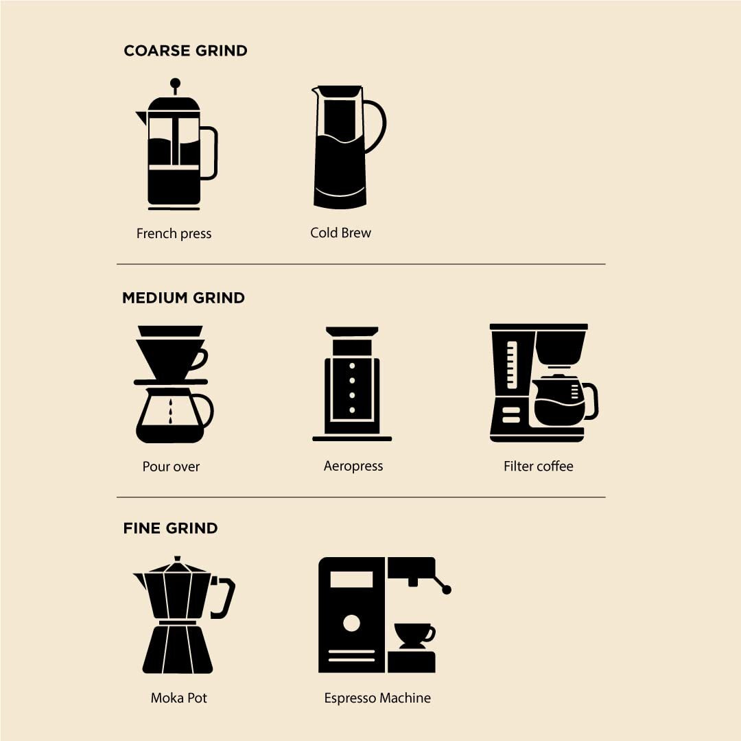 COFFEEZA Intenso Ground Coffee | Fine Grind (Espresso & Moka Pots) | Premium Grade, Medium-Dark Roasted Ground Coffee - 250Gm, Bag