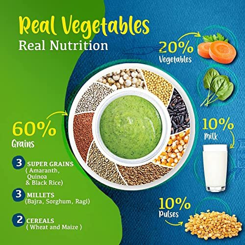 Manna Health Mix Instant Cereal, Spinach, Carrot, Dal with Milk, No Added Sugar, No Artificial Color, Flavors 200g (Pack of 1)
