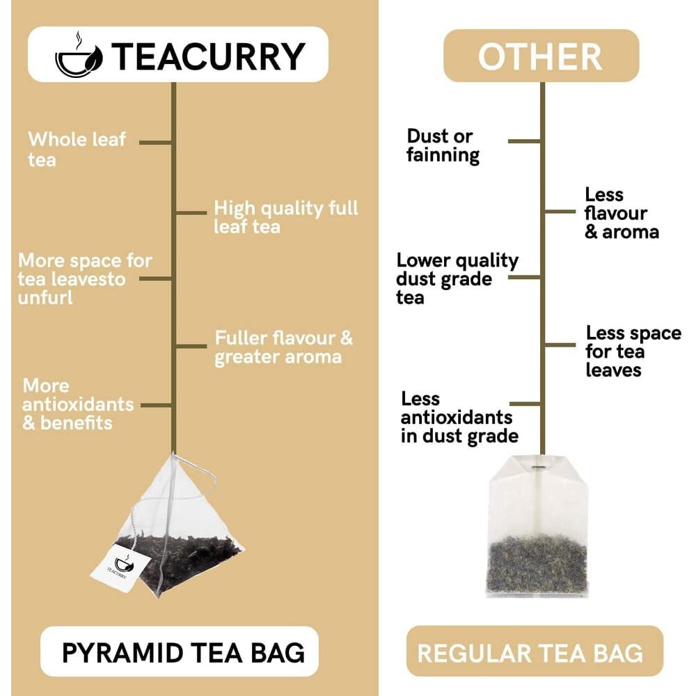 TEACURRY Moringa Green Tea - 30 Tea Bags | Helps With Cholesterol, Blood Pressure | Moringa Green Tea For Weight Loss Management | 100% Natural, 100 Gm