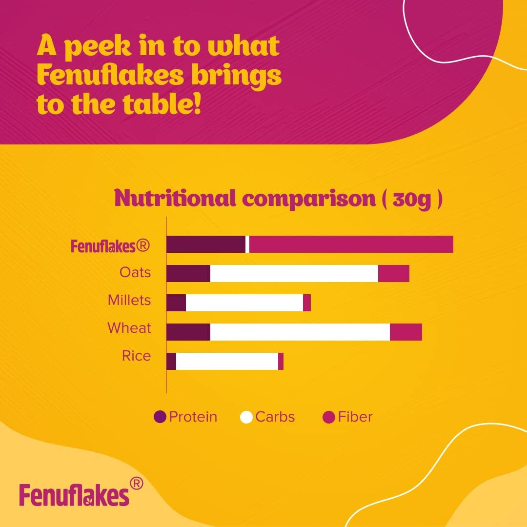 Fenuflakes 200g -Fiber supplement | Gut Health, Weight Management & Diabetic Friendly | Flakes of methi (Fenugreek) seeds| Neutral in taste | Add it to any food |100% plant based| low-carbs