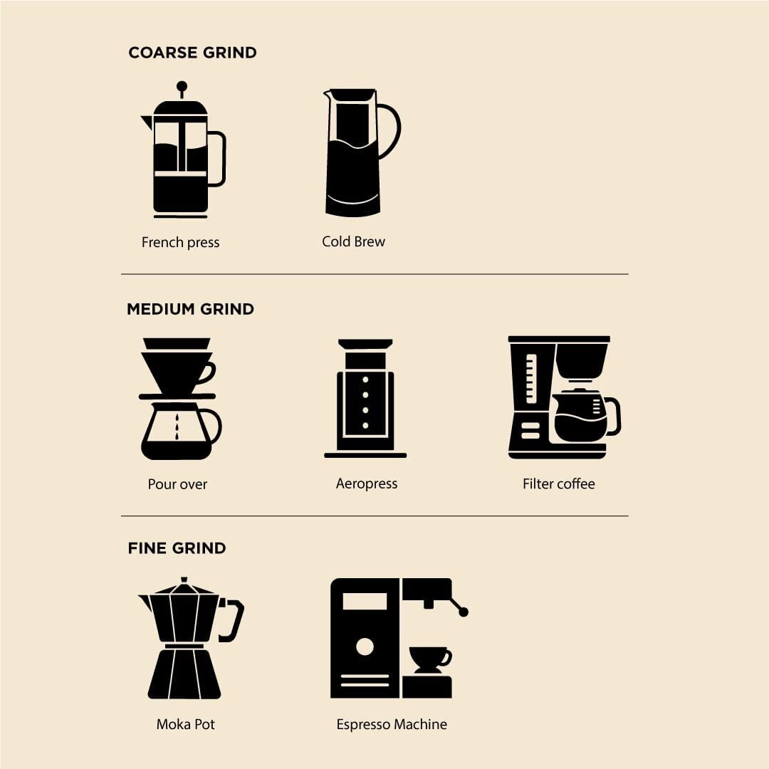 Coffeeza Ground Coffee Bundle Collection Pack of 9 AA Specialty Fine Grind Ground Coffee (Espresso & Moka Pots) | 9x250g