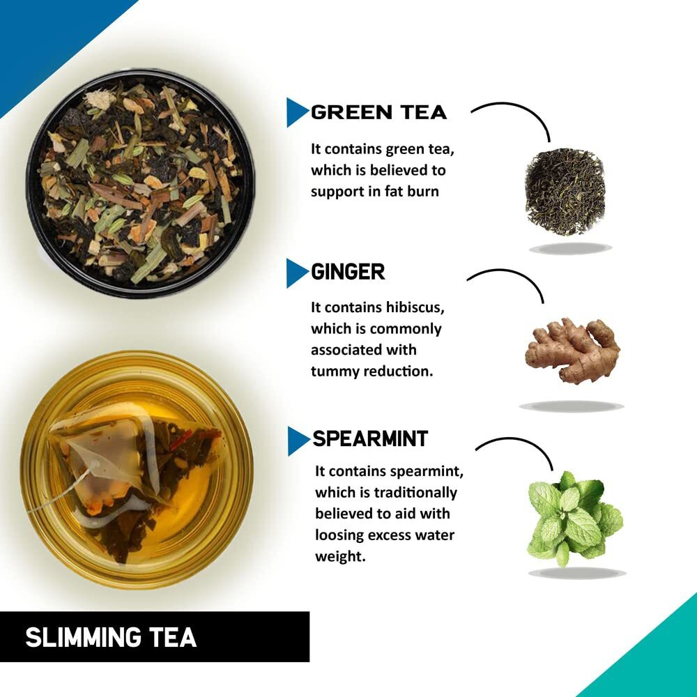 TEACURRY 28 Day Slimming Tea for Weight Loss with Free Diet Chart - 200 Gms Loose Tea | Slimming Tea Helps Loss Weight, Reduce Tummy, Prevent Ageing | Weight Loss Green Tea
