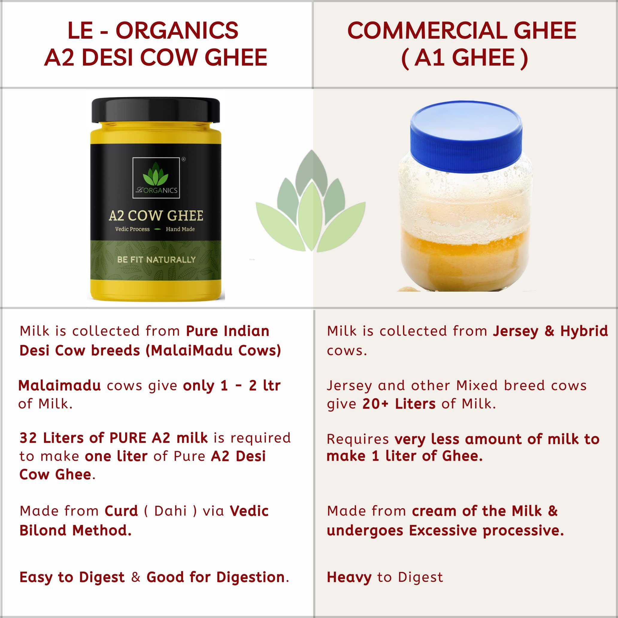 Le Organics A2 Cow Ghee 1000 Ml | Curd - Churned L 5 Step Vedic Process L Churning By Bilona | Malai Madu Cow - Pure Indian Breed | Free Grazing Cows | Gmo Free | | Lab Certified L Glass Bottle