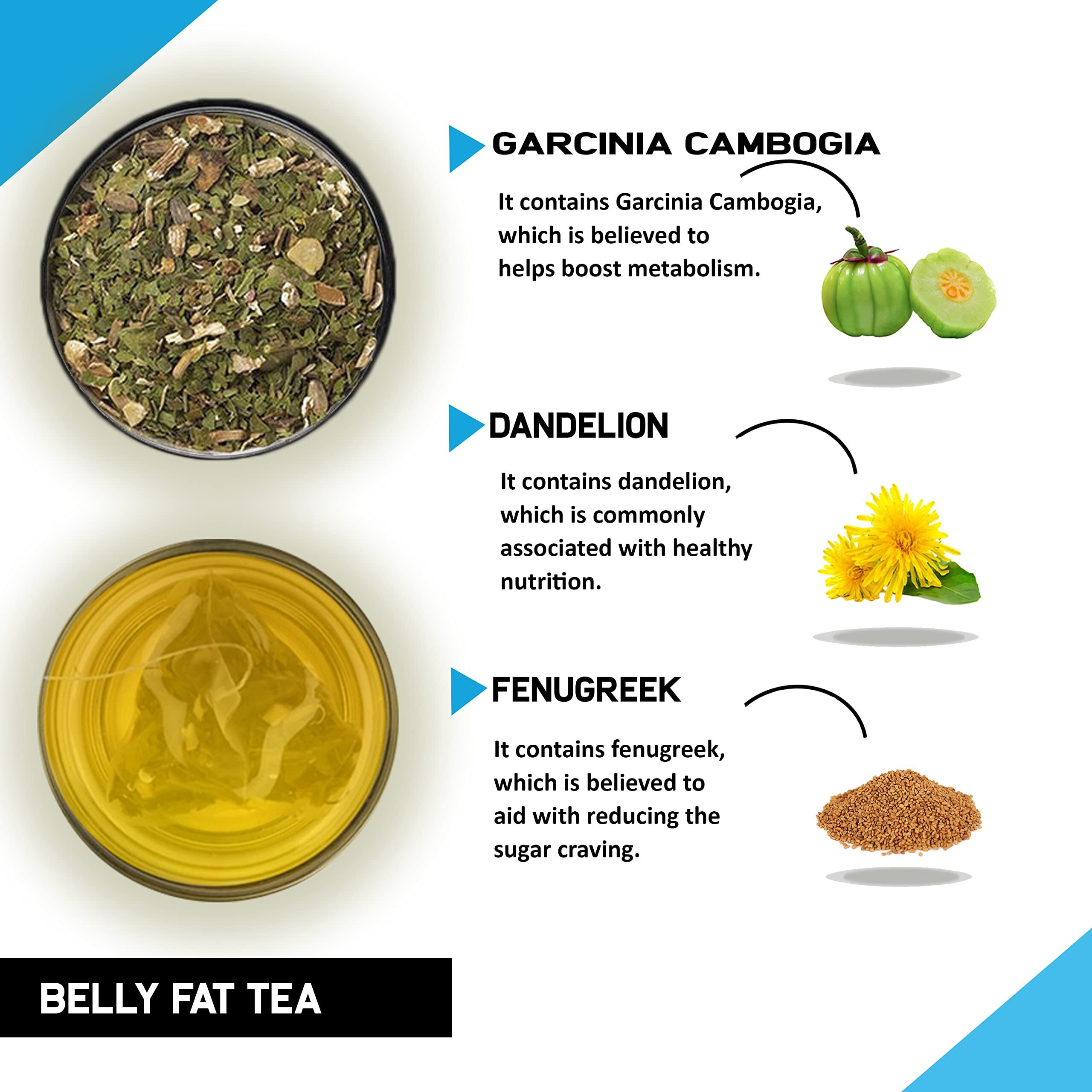 TEACURRY Belly Fat Tea (1 Month Pack, 100 Grams) - Helps with Belly Fat, Water Weight, Bloating (100 Grams | 50 Cups)