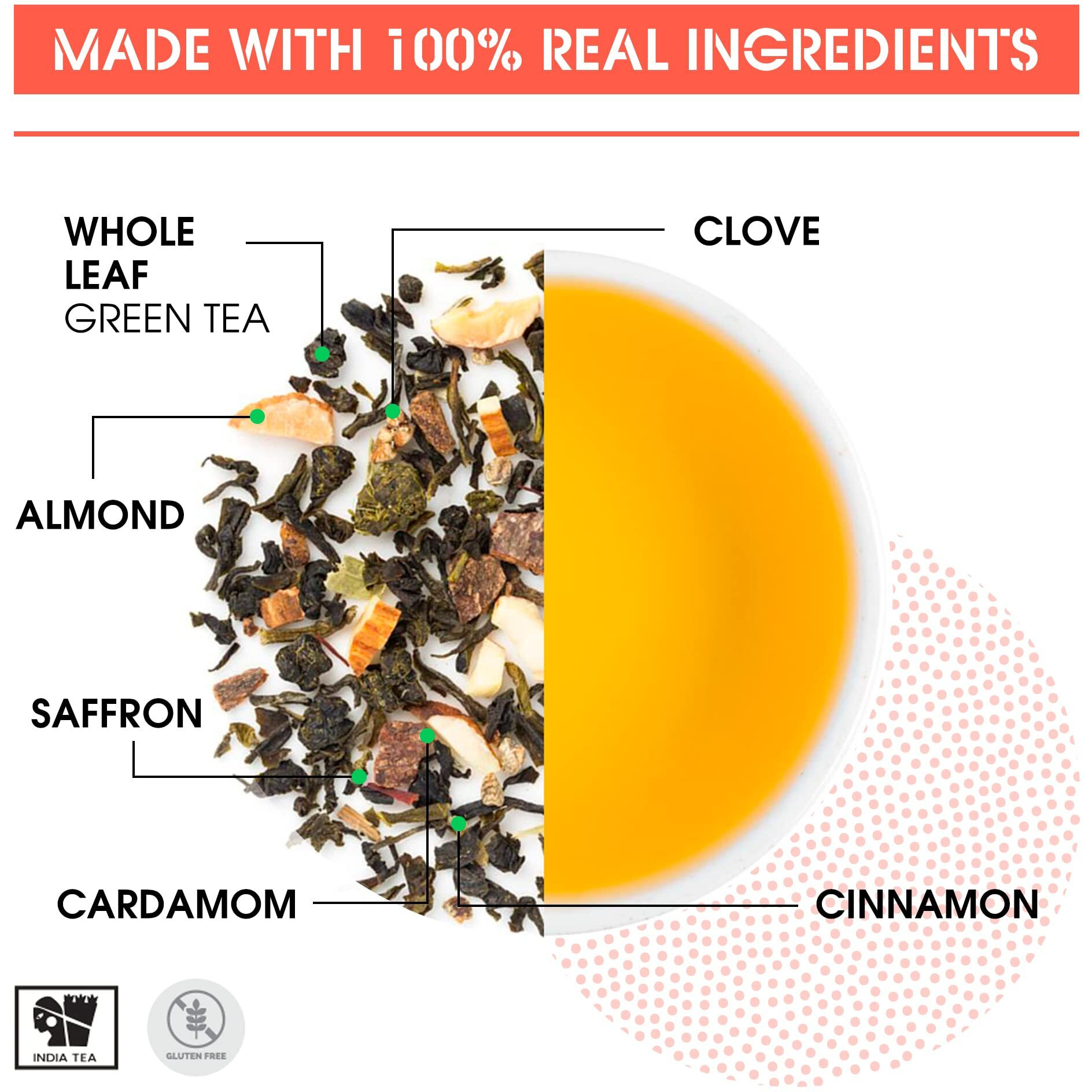 Teabox Fresh Kashmiri Kahwa Saffron (Kesar) Green Tea | Green Tea Handblended with Natural Saffron, Almond, Cardamom & Cloves | 100% Natural Ingredients, 100 Grams