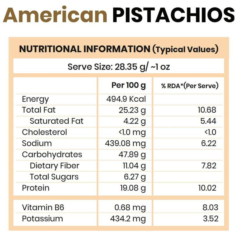 Grocery Farms American Pistachios | Roasted, Salted, Healthy and Natural Pista | 100% Natural and Preservative-free | Perfect for A Healthy Snacking and Baking Experience | Pack of 1-200gm