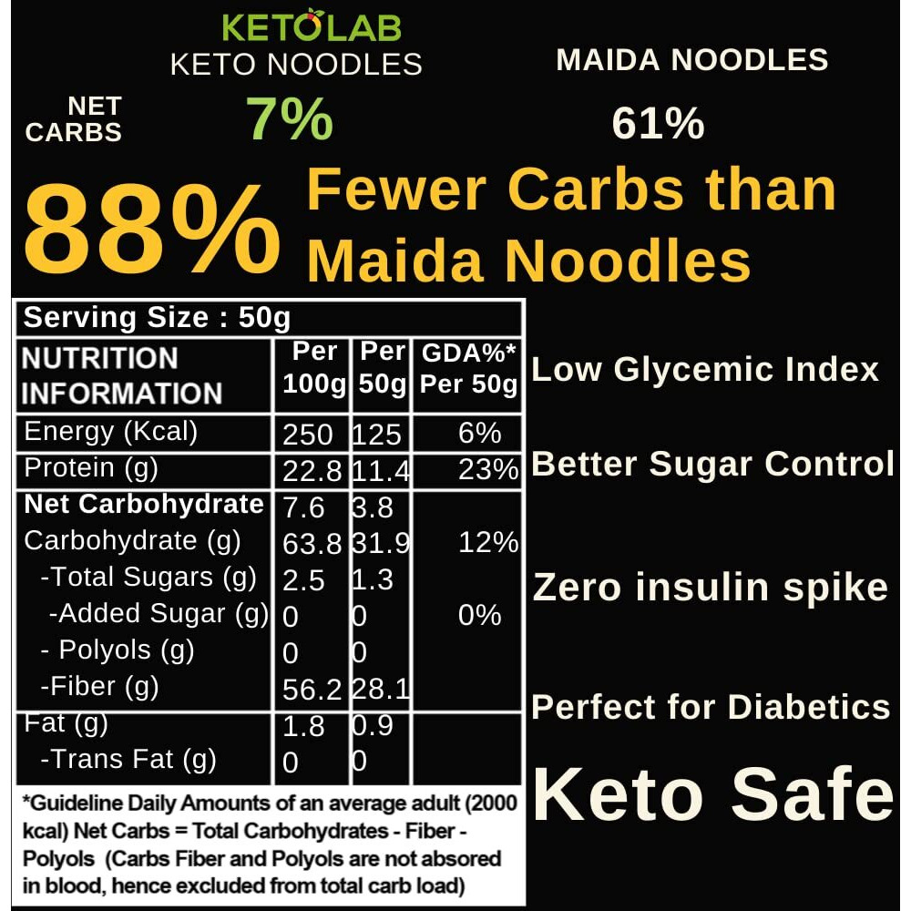 Ketolab Keto Spinach Noodles Spaghetti, 200 Gms, 1 Pack, 3.8g Net Carb & 23% High Protein/Serving, Identical to Regular Noodles, Low Carb, High Fibre, Low GI, Keto Diet, Diabetic Friendly