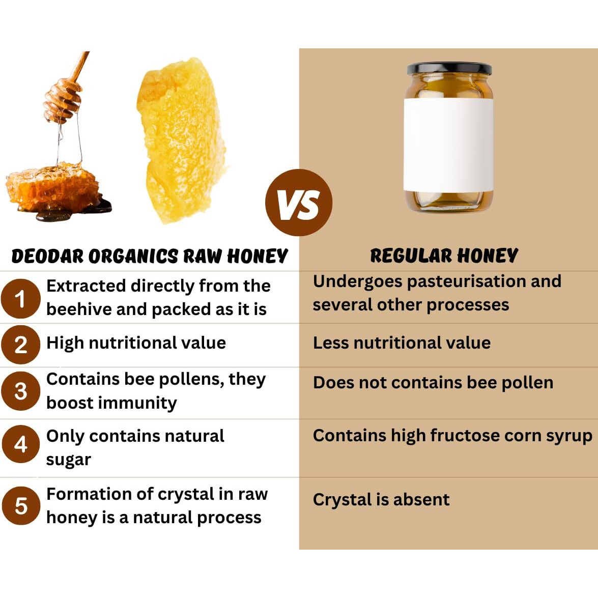 Deodar Organics Wild Acacia Babool Forest Natural&Fresh Honey|Unprocessed Honey|Pure Organic Raw Honey|100% Natural No Preservatives|No Artificial Color|No Added Sugar (500 Gm) (Pack Of 1 Glass Jar)