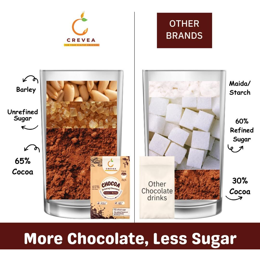 Chocoa Classic Dark Healthy Hot Chocolate Powder (20-25 Cups)| 65% Premium Cocoa Powder| 50% less sugar| Guilt Free Drinking Chocolate Powder for Milk for Weight Management & Health Oriented People