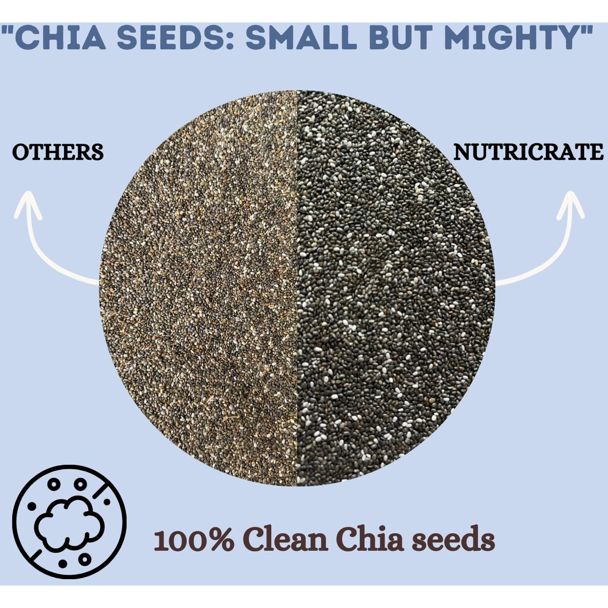 NutriCrate Chia Seeds for Eating (500gm) Raw Organic Chia Seeds for Weight Management | Rich in Fiber, Protein, Calcium & Omega 3 | Gluten Free Healthy Diet Snack | Chia Seeds for Desserts & Puddings