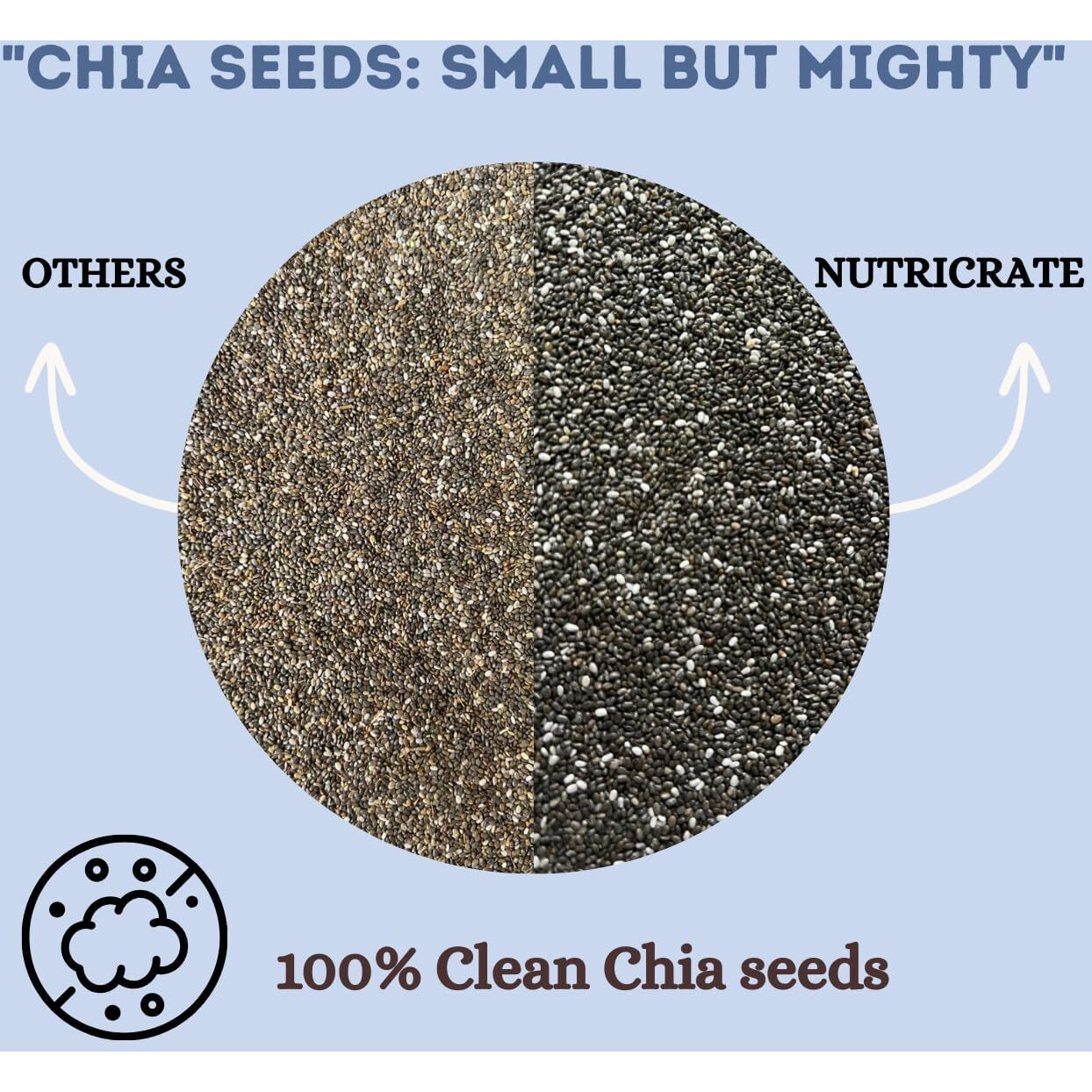 NutriCrate Chia Seeds for Eating (1Kg) Raw Organic Chia Seeds for Weight Management | Rich in Fiber, Protein, Calcium & Omega 3 | Gluten Free Healthy Diet Snack (Pack of 2-500g each)