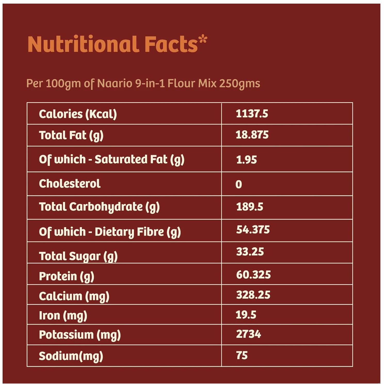 NAARIO Multigrain Atta Millet Based All Purpose Flour With Ragi, Jowar, Bajra, Oats | Gluten-Free, High In Protein And Fiber, Diabetic-Friendly - 250G Pack Of 2, 500 Gram