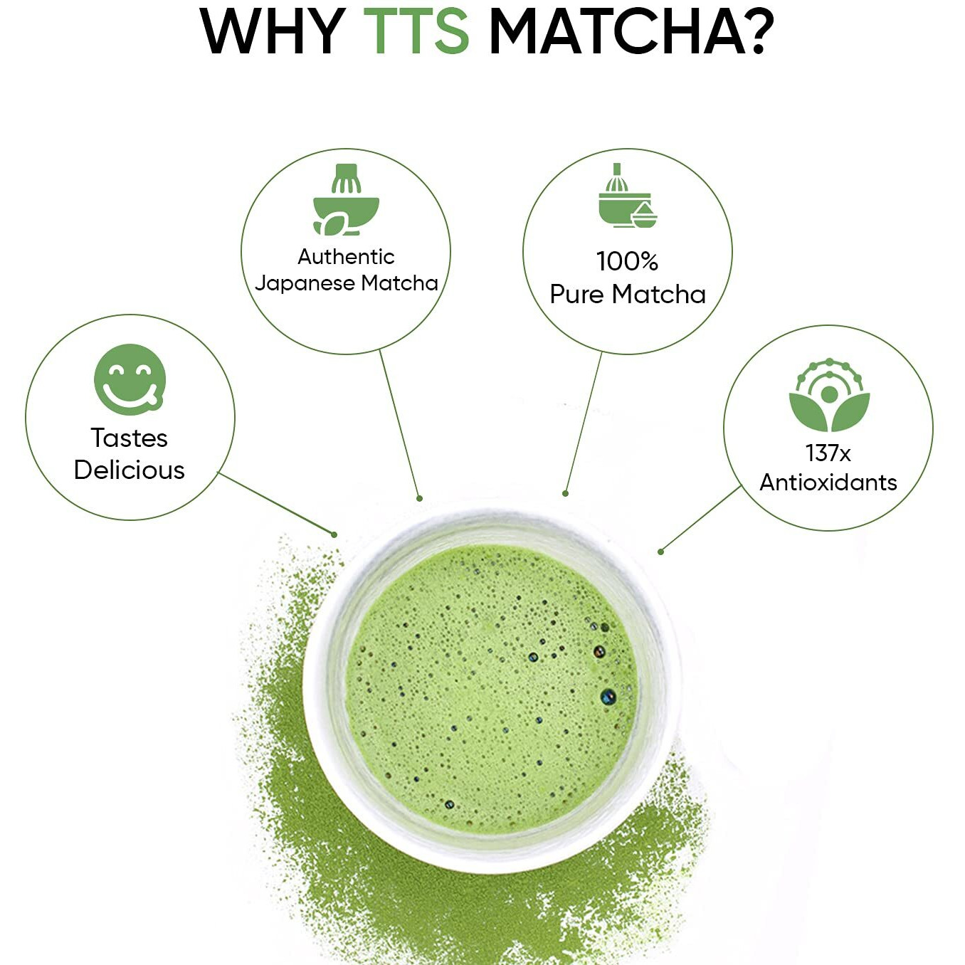 The Tea Shelf - Berry Matcha Green Tea | 100% Authentic | Flavourful Superfood | Sourced from Shizouka Region, Japan - 30gm (20 Servings)
