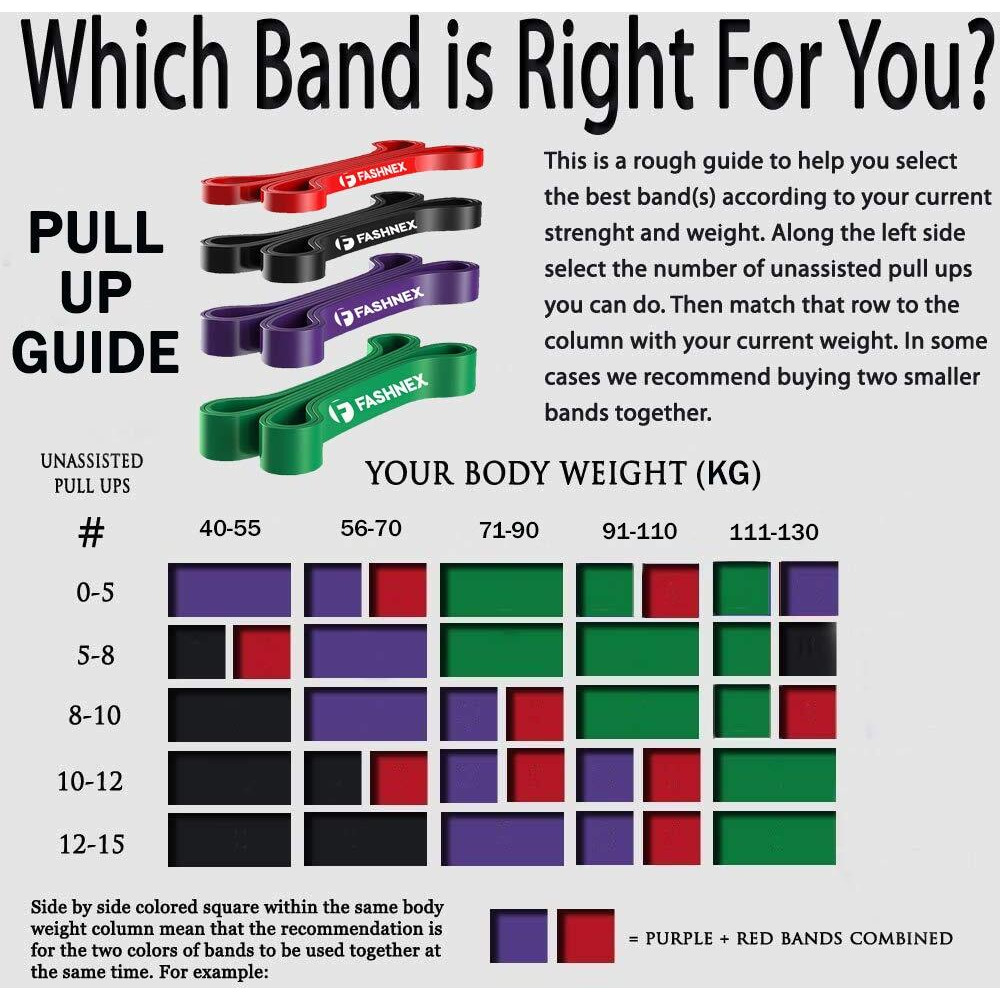 FASHNEX Resistance Bands, Pull Up Assist Exercise Band, Body Stretching, Powerlifting, Home Workout, Fitness Training Loop Bands for Unisex Purple (35-85LBS, Heavy))(Material Rubber)