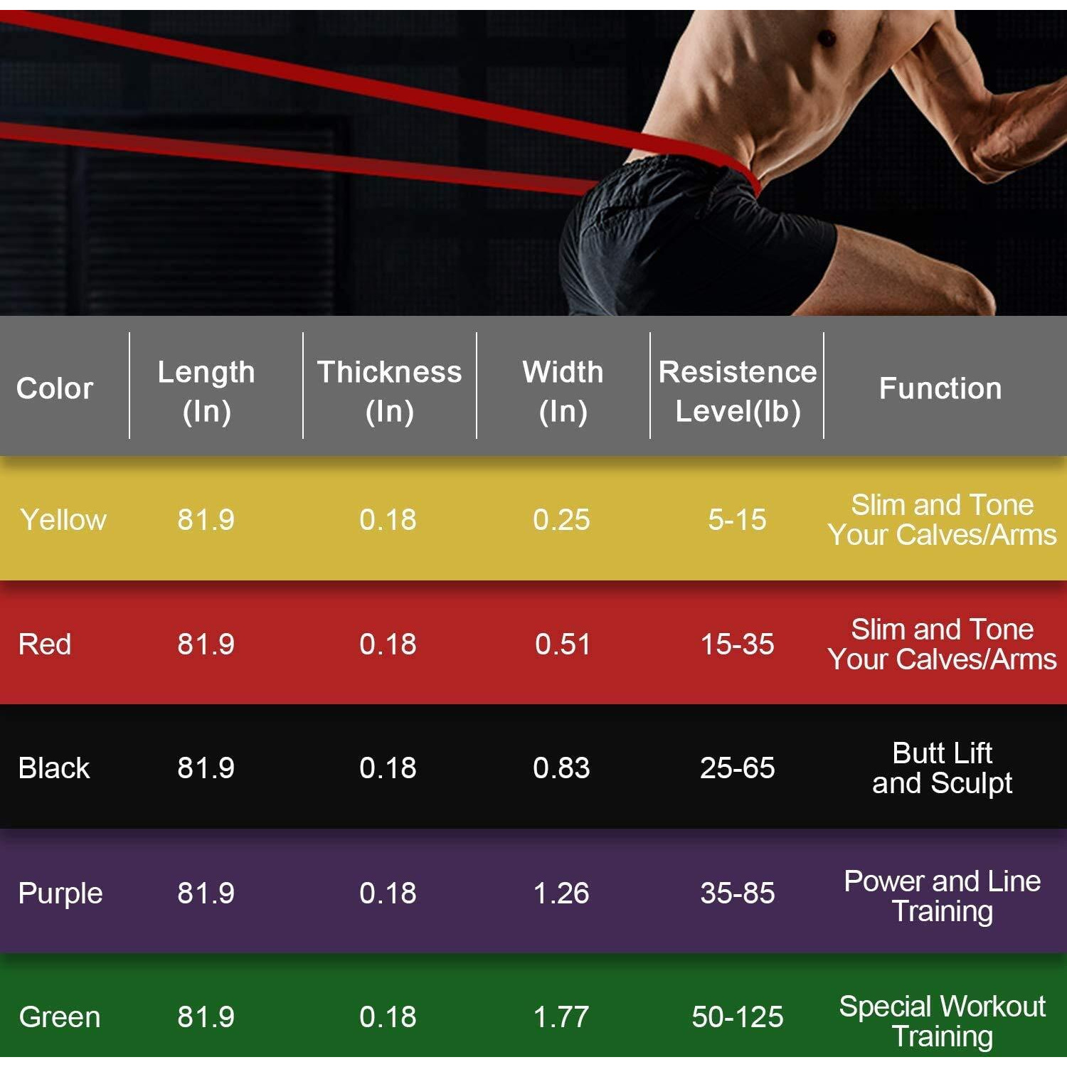 FASHNEX Resistance Bands, Pull Up Assist Exercise Band, Body Stretching, Powerlifting, Home Workout, Fitness Training Loop Bands for Unisex Purple (35-85LBS, Heavy))(Material Rubber)