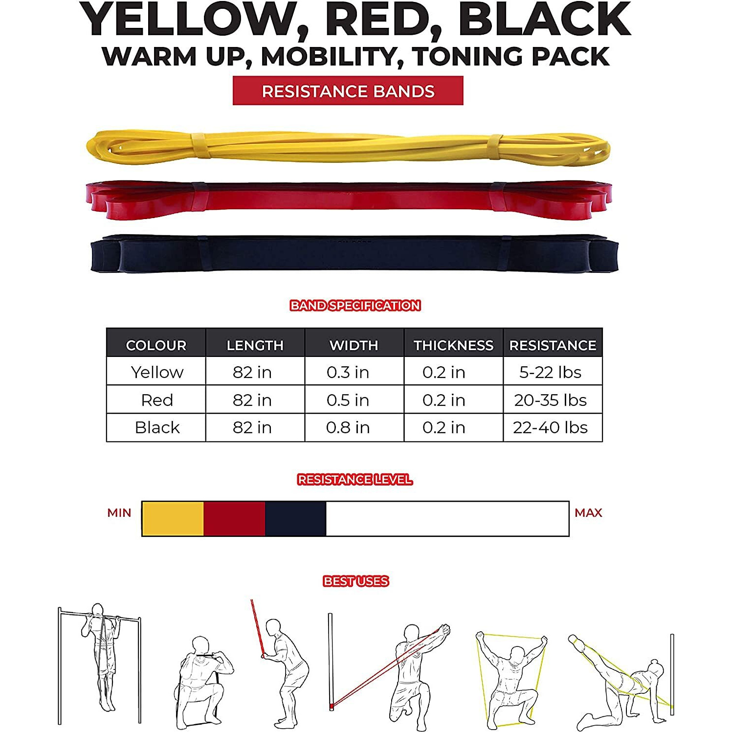 FASHNEX Resistance Bands, Pull Up Assist Exercise Band, Perfect for Mobility, Body Stretching, Home Workout, Fitness Training Loop Bands for Men & Women (Set of 3 Bands (Light, Medium, Heavy)), Rubber