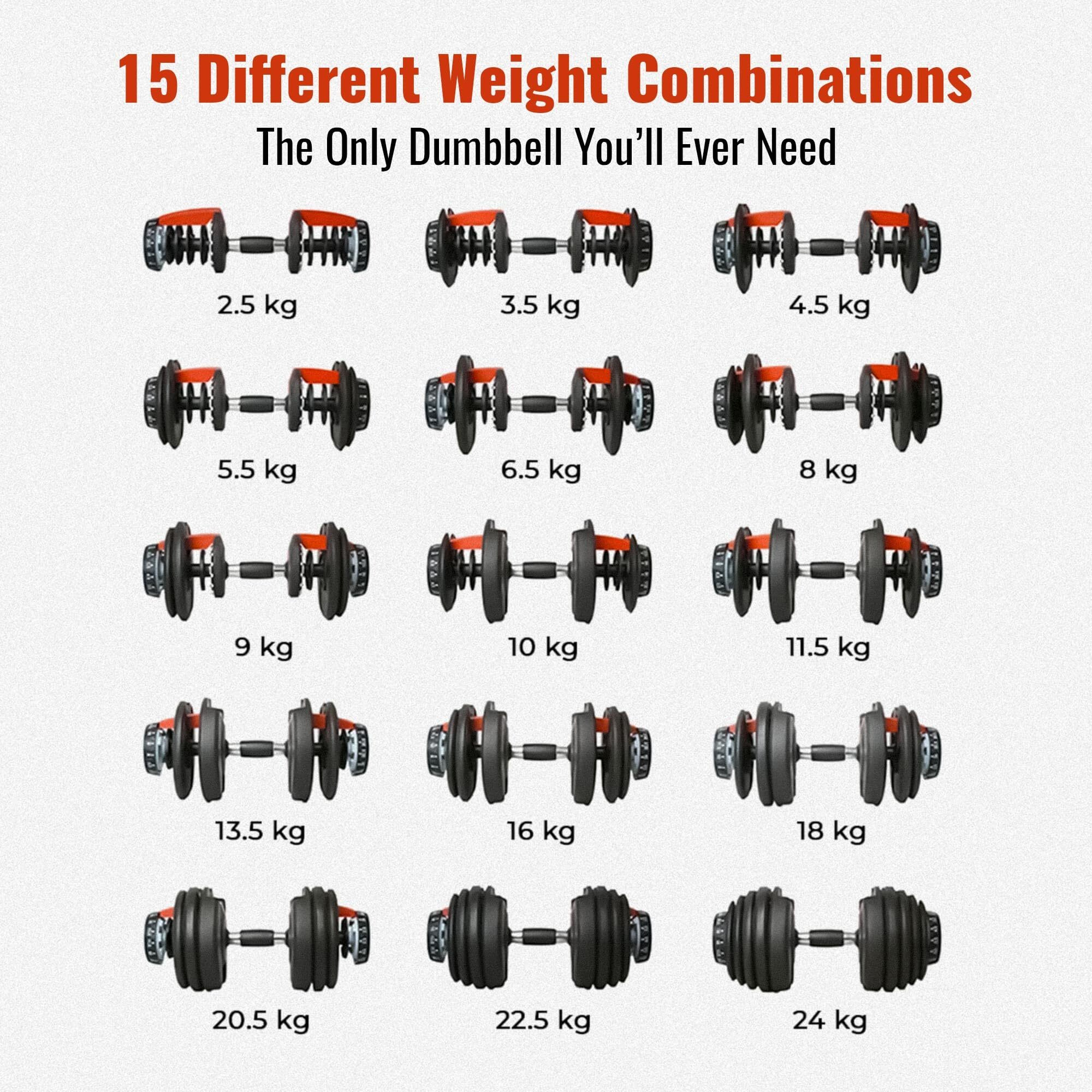 SLOVIC Adjustable Dumbbell Set for Home Gym | Easily Change Weights | Dumbbell from 2.5 kg to 24 kg | 15 Weight Combinations for Fitness and Workouts | Safety Lock Tray | Metallic Mechanism | Pack of 1