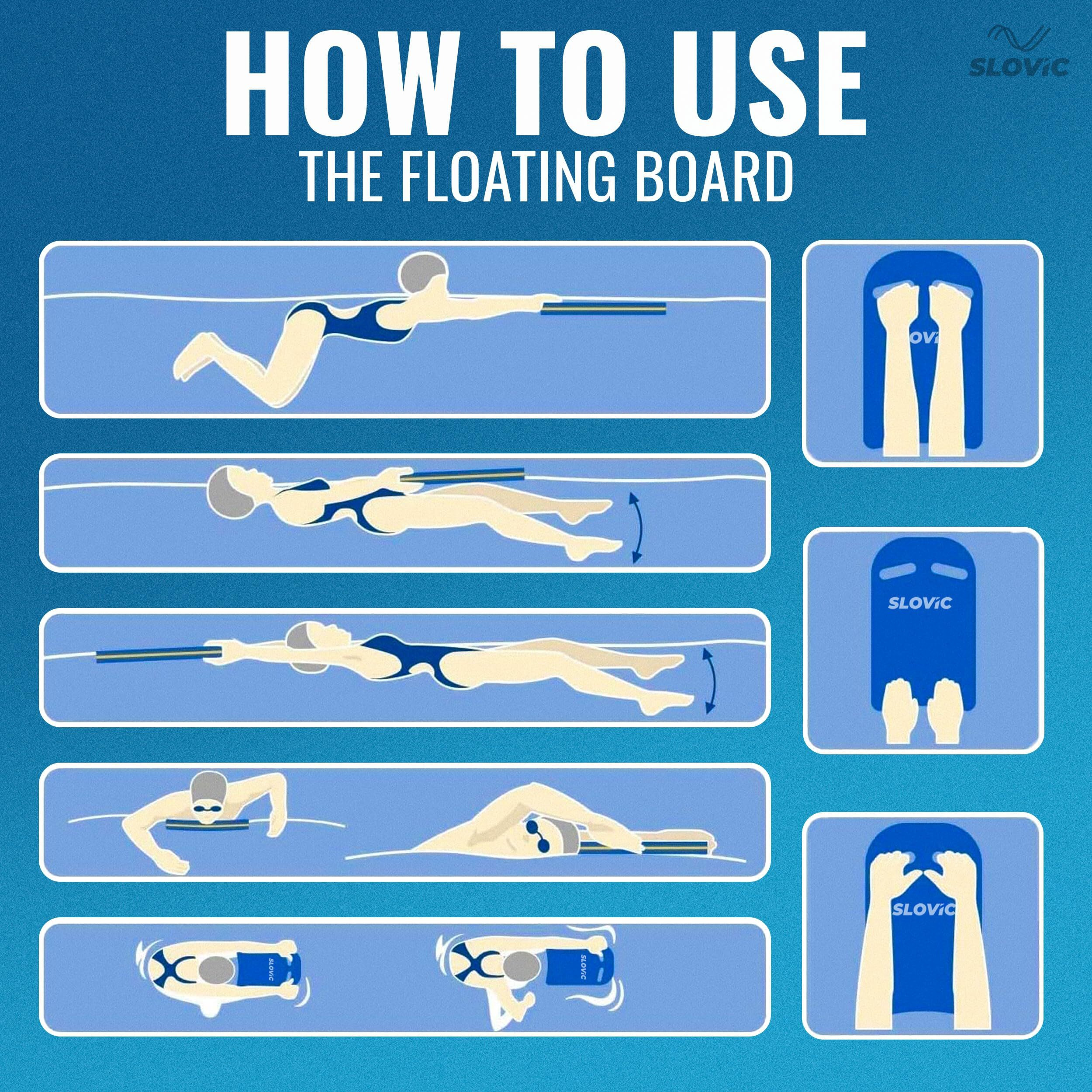 SLOVIC Kick Board for Swimming Sports Swimming Floats for Adults-Kids Kickboard Swimming for Beginners Training Swimming Floaters for Adults, Swimming Float Pad with All Holding Angles Kickboard
