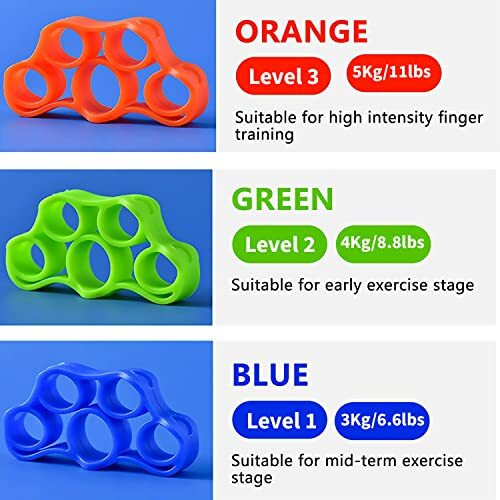FirstFit Finger Exerciser, Hand Strengthener for Carpal Tunnel Relief, Grip Strength Trainer, Silicone Finger Gripper, Hand Grip Strengthener, Forearm Grip Workout, Finger Stretcher [6 MONTH WARRANTY]