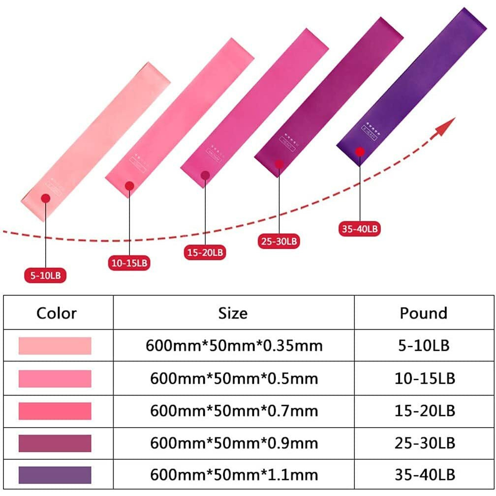 MVYNO Natural Rubber Xfyt Set of 5 Resistance Loop Exercise Bands With Carry Bag For Workouts Fitness Yoga Stretchable | Perfect For Toning & Home Gym Therabands (Pink)