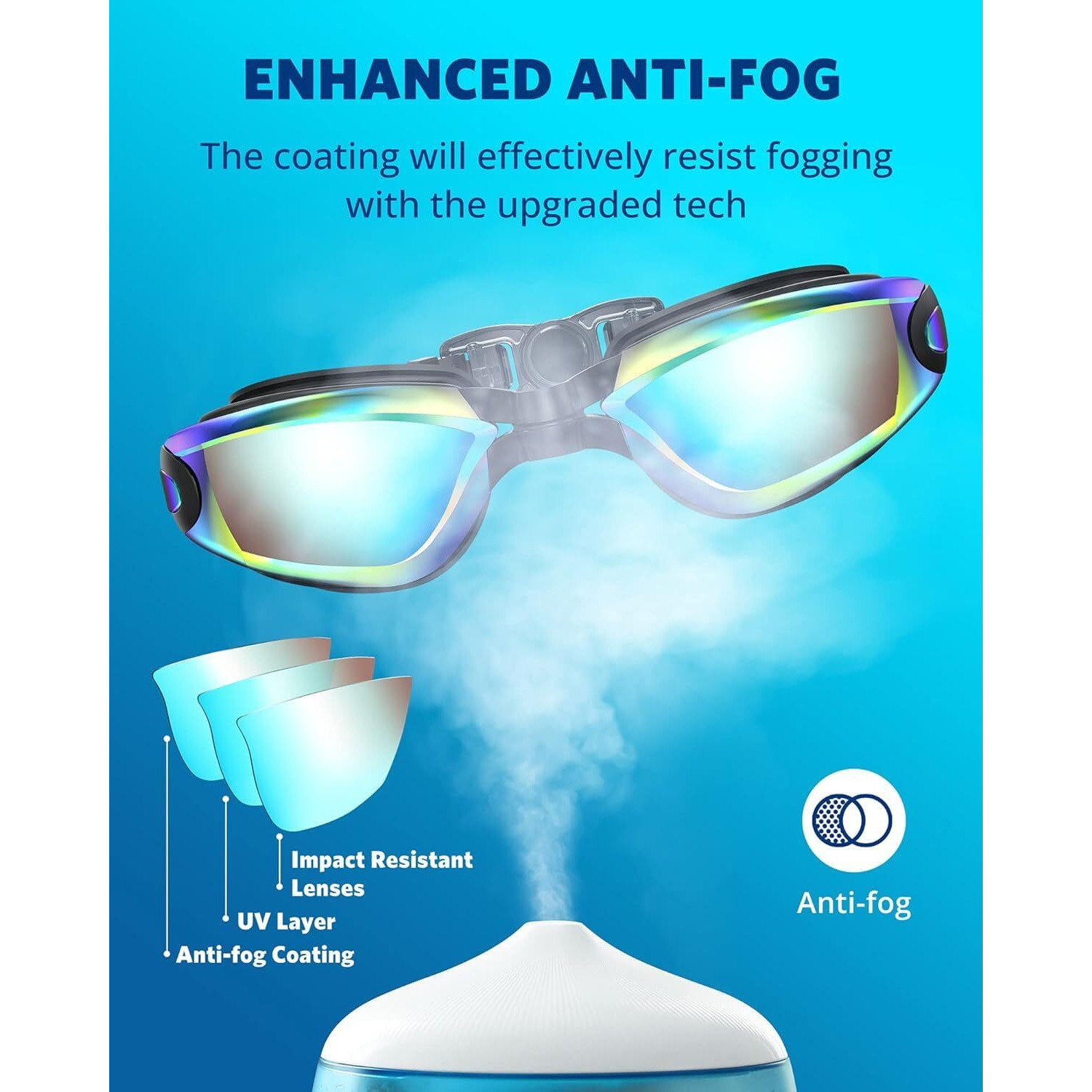 Primalite Swimming Goggles Silicone Anti-Fog, UV Protection for Adults Men Women Kids with Protection Case Kit- No Leaking Swim Glasses Professional Adjustable Strap Comfort fit- Aqua Black