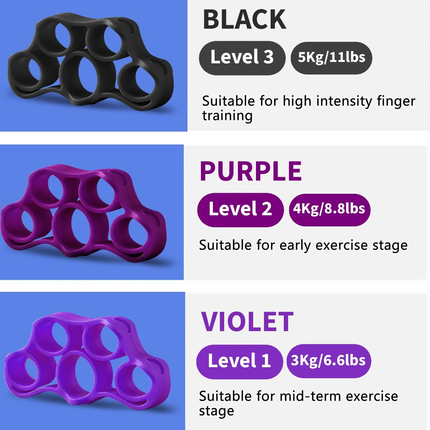 FirstFit Hand Grip Strengthener - Finger Exerciser and Finger Stretcher
