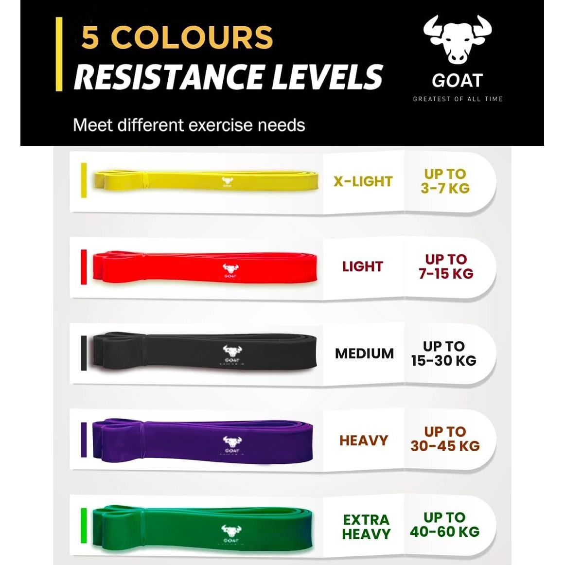 GOAT Resistance Bands for Workout for Men and Women | Assist Bands for Pull Ups, Stretching, Weight Loss | Exercise Band for Home Gym Fitness Anti Snap Natural Latex (Green 40-60 KGS + Door Anchor)