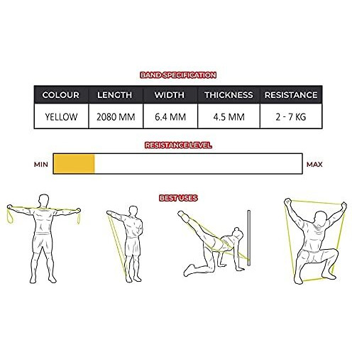 FASHNEX Resistance Bands, Exercise Band, Perfect for Mobility, Body Stretching, Powerlifting, Home Workout, Fitness Training Loop Bands for Men & Women (As Per Image), Rubber