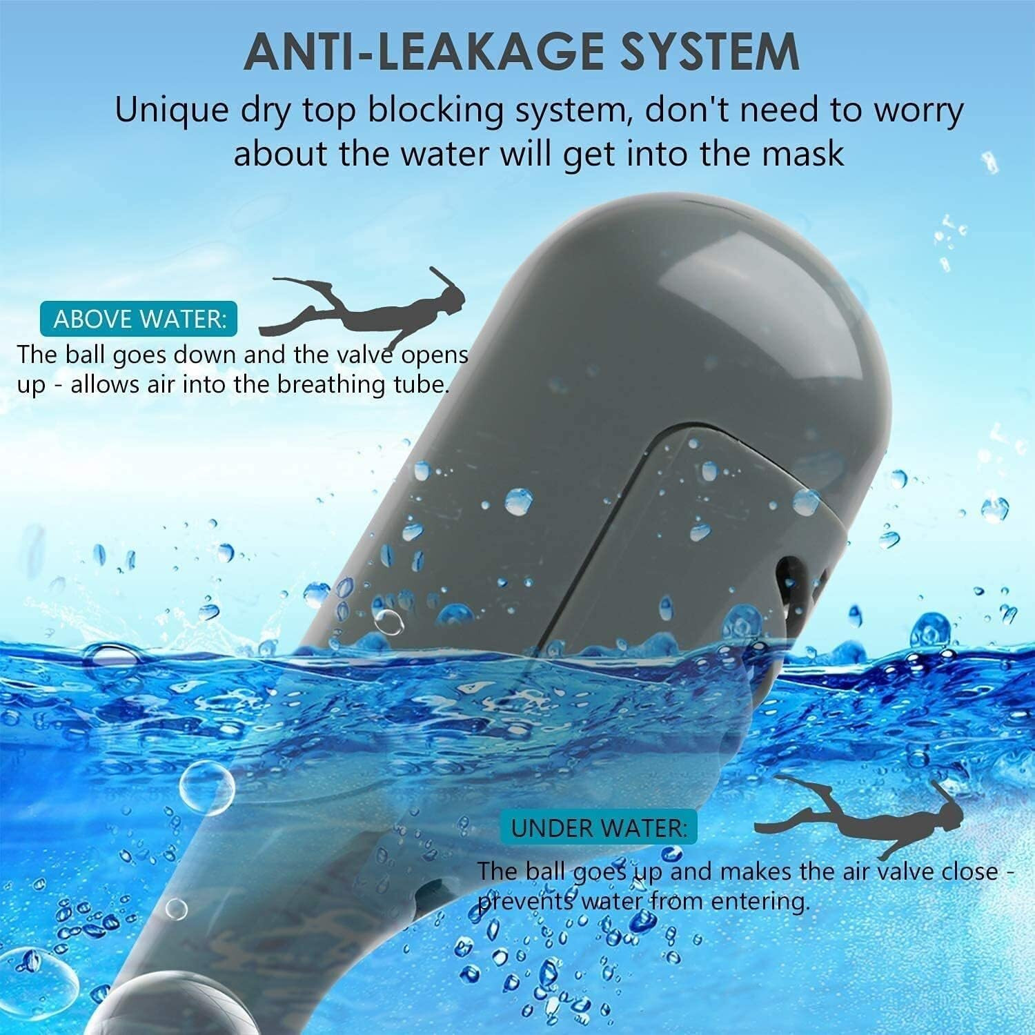 Delavala Full Face Snorkeling Mask Diving Gear - Latest Dry Top System,180 Degree Panoramic View Snorkeling Mask with Camera Mount,Safe Breathing,Anti-Leak Anti-Fog-Swim Fins (Grey - Large X-Large)