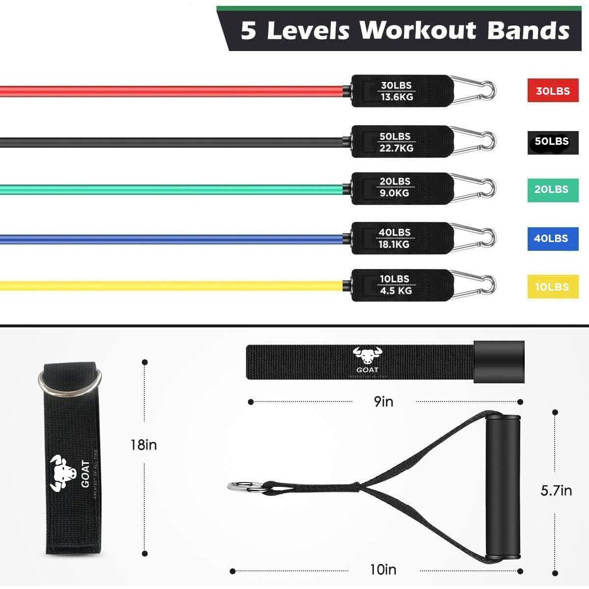GOAT Resistance Tube Bands, Multipurpose Resistance Tube with Foam Handles, Door Anchor for Exercise, Suitable in Home & Gym Workout for Men & Women (Green 20 LBS + Door Anchor)