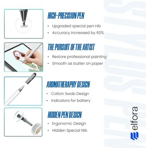 Elfora 4-in-1 High Precision Universal Capacitive Stylus Pen for Touch Screens with Pen Functionality | Lightweight Aluminum Body | Fine Point Disc Tip | Compatible for iOS, Android & Windows (White)