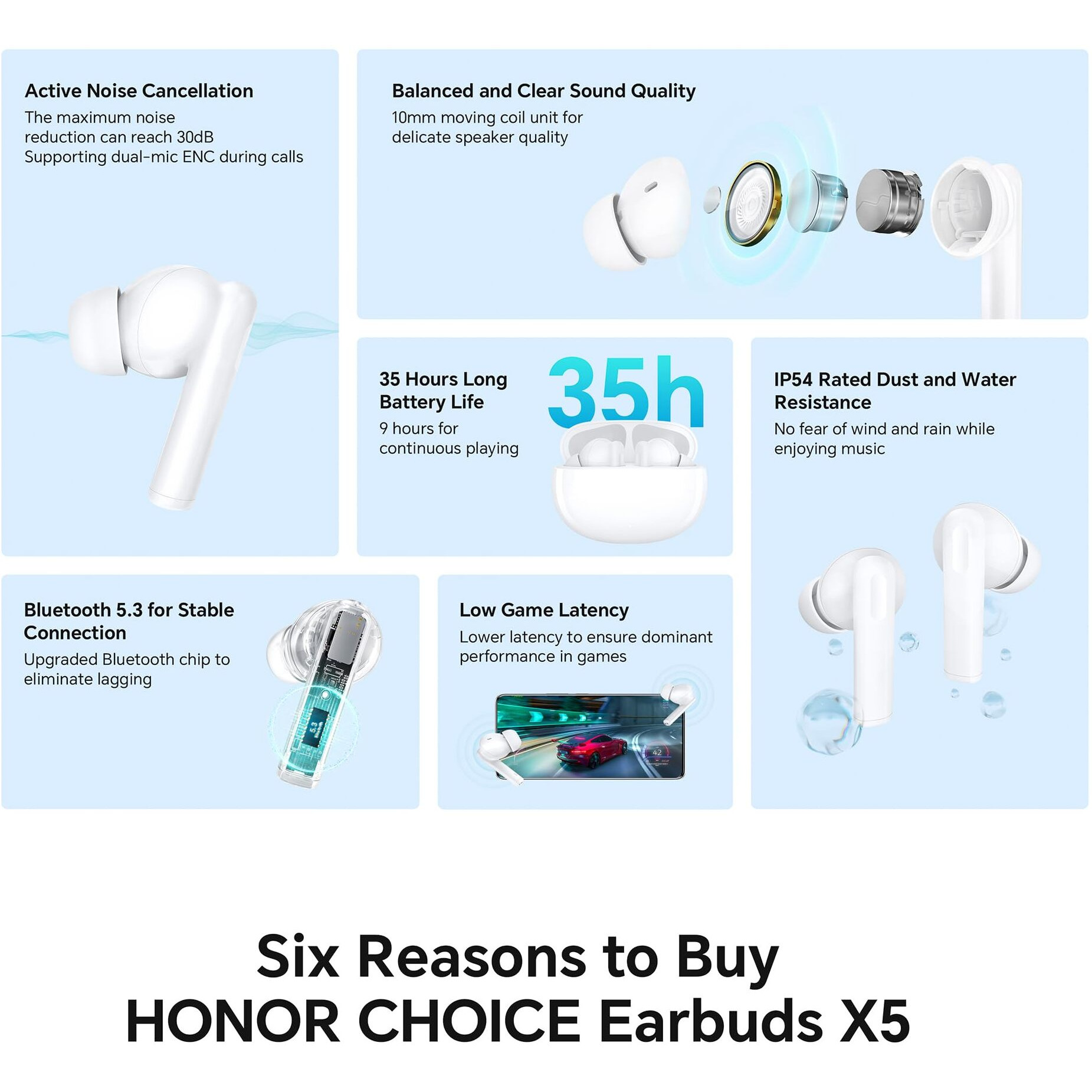 HONOR CHOICE in Ear Earbuds X5 (White) | Upto 30dB Active Noise Cancellation (ANC) | Upto 35 Hours Long Battery Life | Bluetooth 5.3 | IP54 Dust and Water Resistance