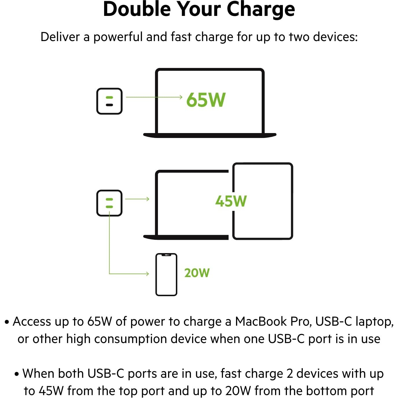 Belkin 65W Dual USB-C Wall Charger, Fast Charging Power Delivery 3.0 w/GaN Technology for iPhone 16, 16 Pro, 16 Pro Max, 15, 14, Pro, Pro Max, Mini, iPad Pro 12.9, MacBook, Galaxy S24, & More - White