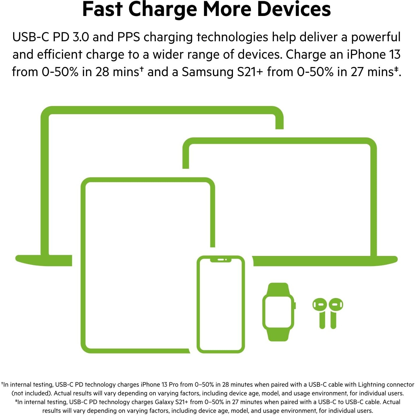Belkin 65W Dual USB-C Wall Charger, Fast Charging Power Delivery 3.0 w/GaN Technology for iPhone 16, 16 Pro, 16 Pro Max, 15, 14, Pro, Pro Max, Mini, iPad Pro 12.9, MacBook, Galaxy S24, & More - White