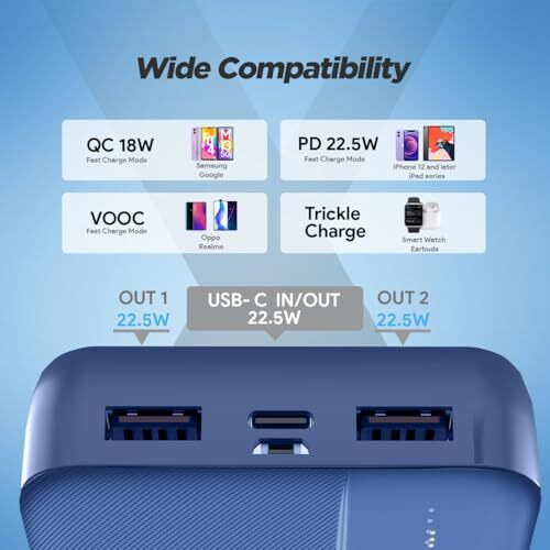FLiX(Beetel) UltraCharge 20,000mAh QCPD Power Bank,USB C/B Input,Tripple Output 22.5W High-Speed Power Delivery,Compatible to iPhone 14 13 12 11 Samsung S22 S23 Google Pixel7 Oneplus (P25-Blue)