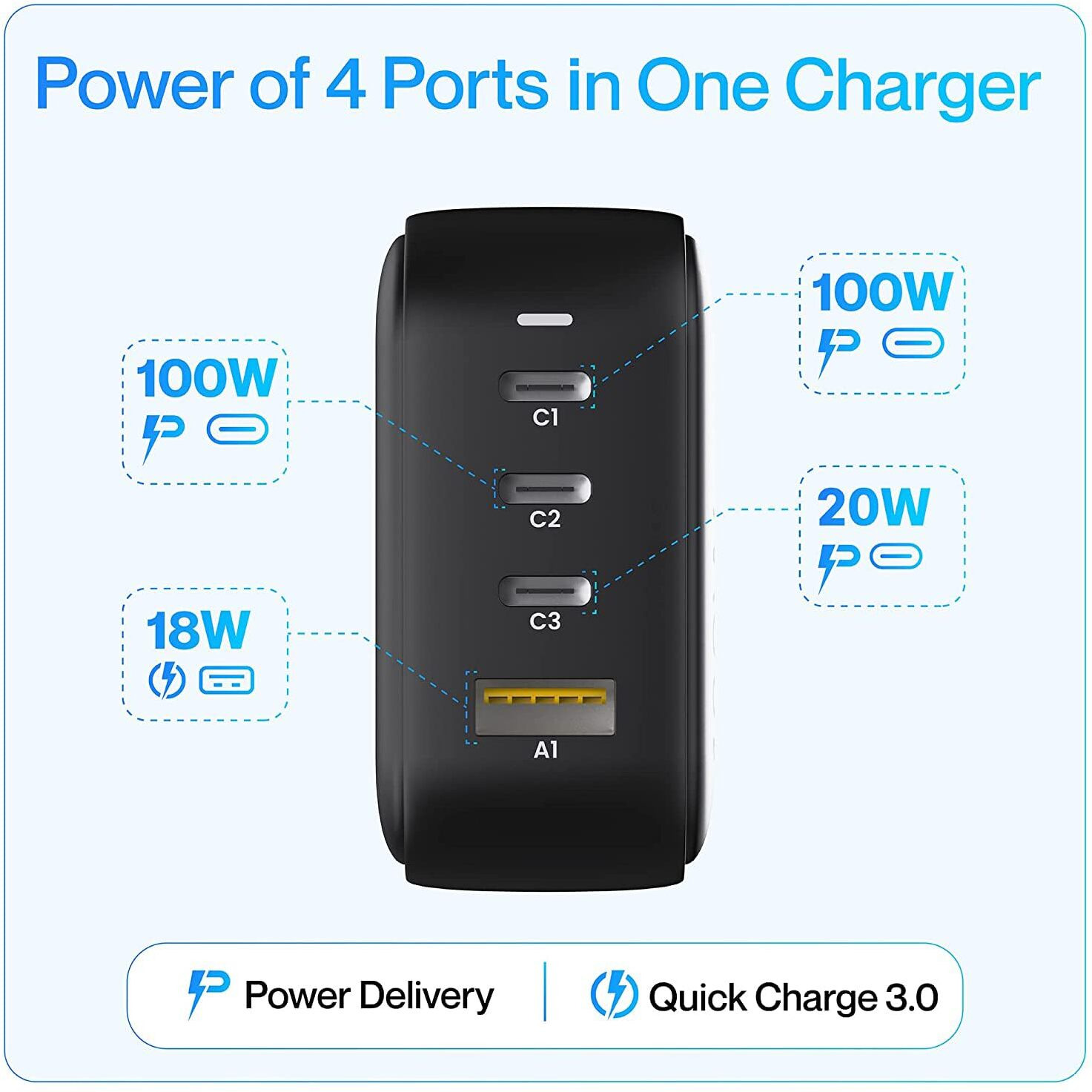 Ambrane 100W Charger Adapter, 4 Ports - 3 Type C & 1 USB for iPhone & Android, MacBook & Type C Laptop, Fast Charger with PD Technology & GaN Technology, for All Types of Devices (RAAP H100, Black)