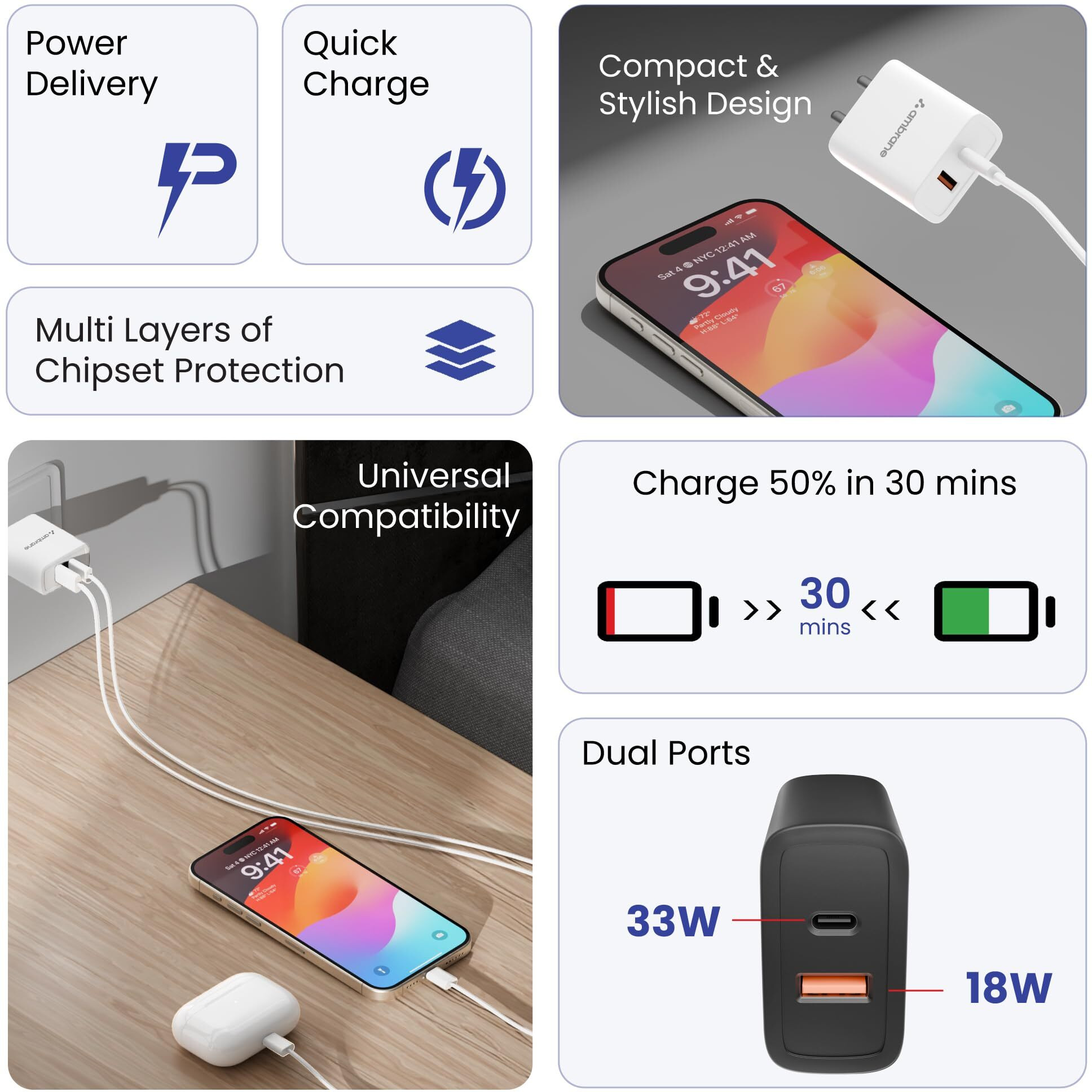 Ambrane 33W USB & Type-C Dual Port Fast Wall Charging Adapter with QC & PD Technology Compatible with iPhone, iPad, Samsung Galaxy, Note, Redmi, Mi, Oneplus, Oppo, Smartphones (Raap M33, White)