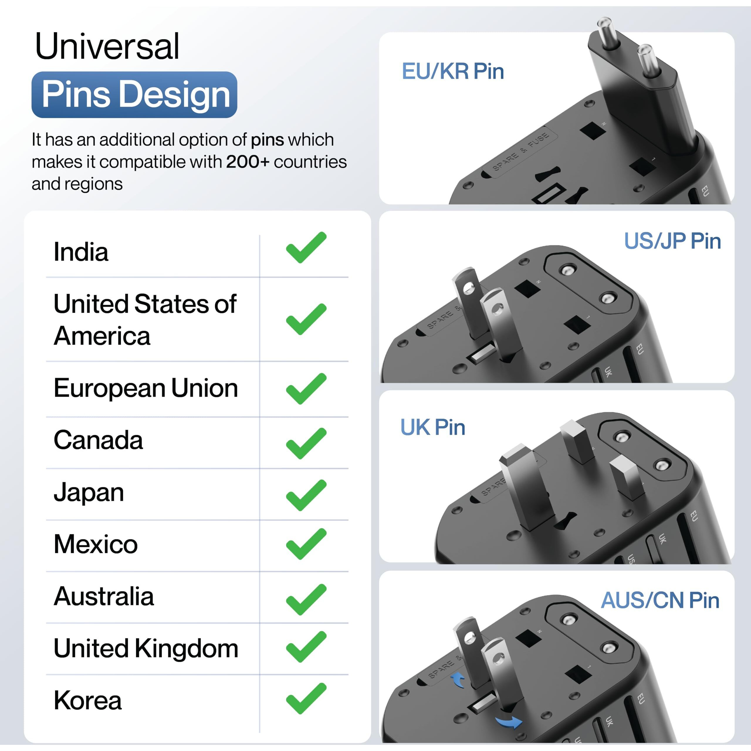 Ambrane Universal Travel Adapter, 4 in 1 Fast Charging 1 Type C (20W), 2 USB (20W) & 1 AC Socket (880W) with 3 Removable pins for EU, UK and USA/AUS and Other Countries for Modern Travel (ATA-01)