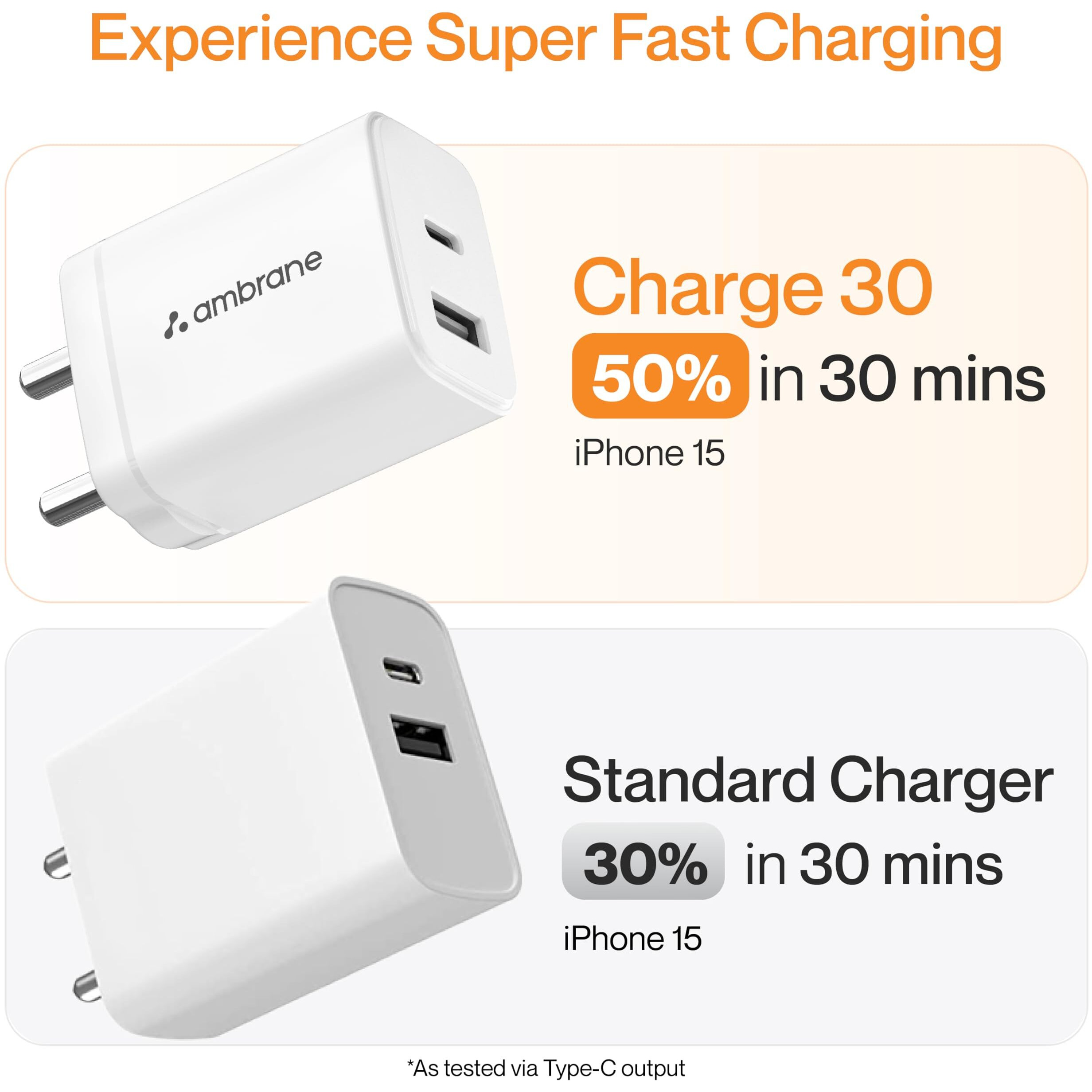 Ambrane 30W Dual Port GaN Charger, USB & Type C Port with QC & PD Technology, Fast Charging Compatible with iPhone, iPad, Google Pixel, Samsung, Redmi, Mi, Oppo and More (Charge 30, White)