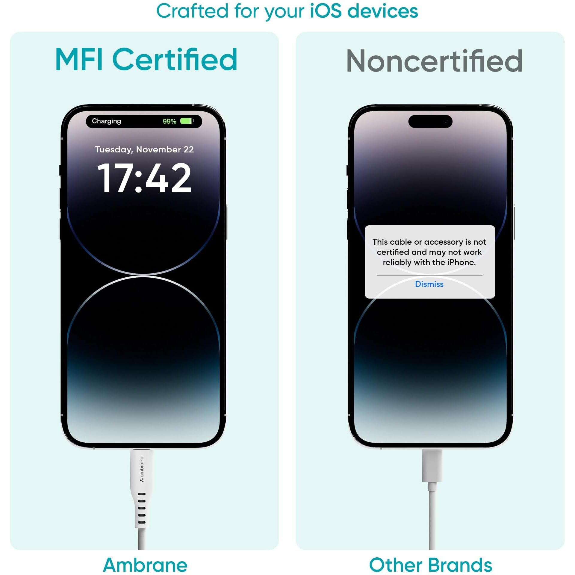 Ambrane Mfi Certified Type C To Lightning Cable, 27W Fast Charging For Iphone 14/13/12/11/X/8/7/6, Ipad & Airpods, 480Mbps Data Sync, Durable Braided Design, Car/Travel-Friendly, 3.9Ft (1.2M), White