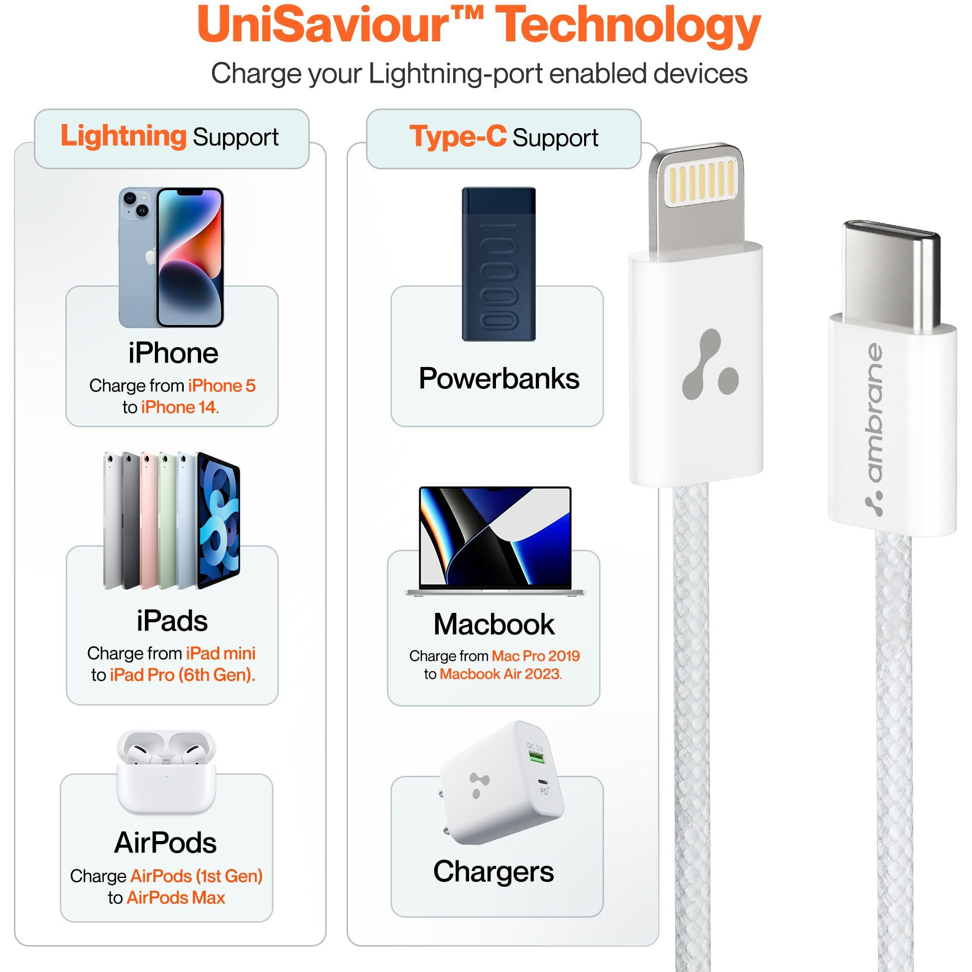 Ambrane Type-C to Lightning Cable, 22.5W Fast Charging Cable Compatible with iPhone 14, 13, 12,11, X, 8, 7, 6, 5, Pro,Max, iPad, Macbook, iMac, AirPods, Supports CarPlay, 1.2m (ABTL-Q12, White)