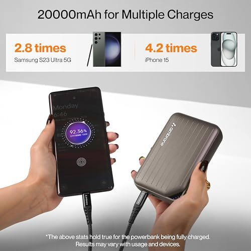 Ambrane 20000mAh Compact Powerbank, 22.5W Fast Charging, USB & Type C Output, Power Delivery, (Mini & Pocket Friendly), Compatible with iPhone, Android, Other Devices, LED Indicator (Line 20, Purple)